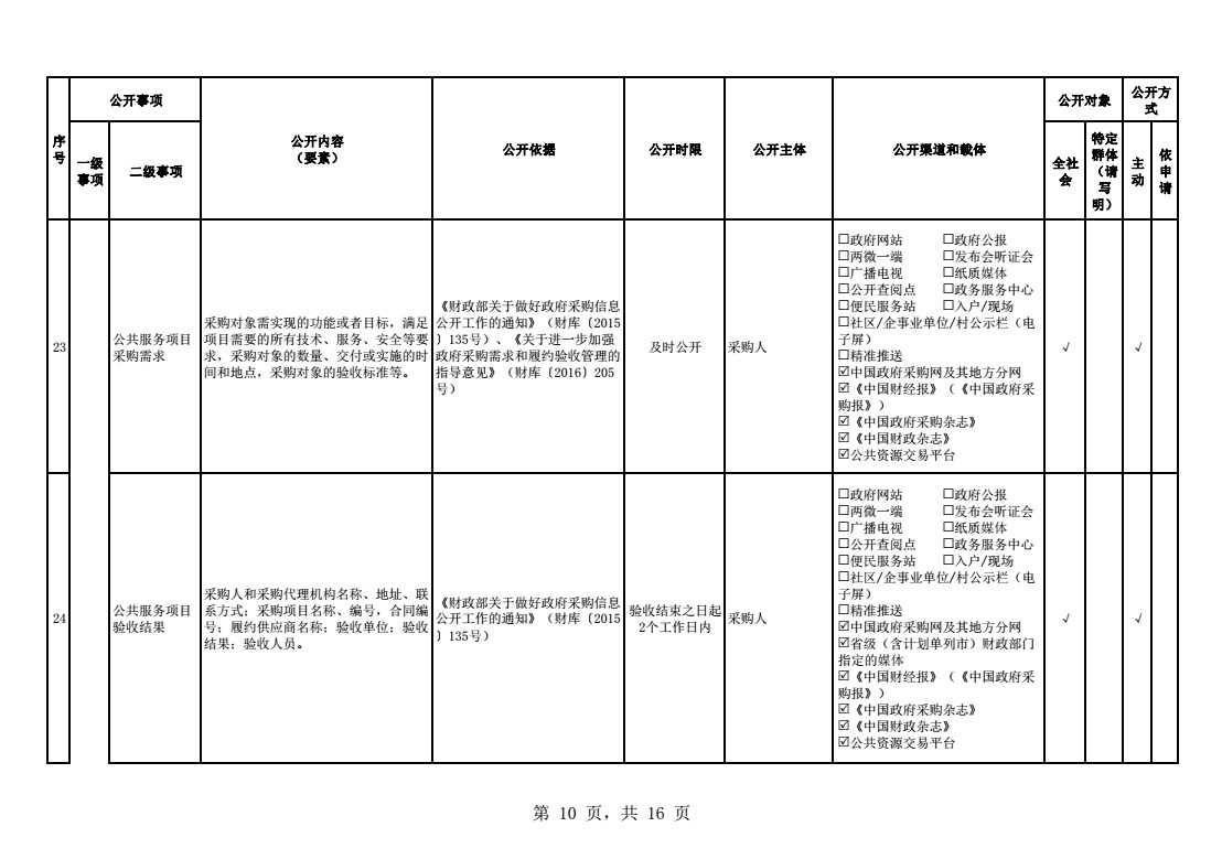 凯发·K8(国际)-首页登录_项目6732